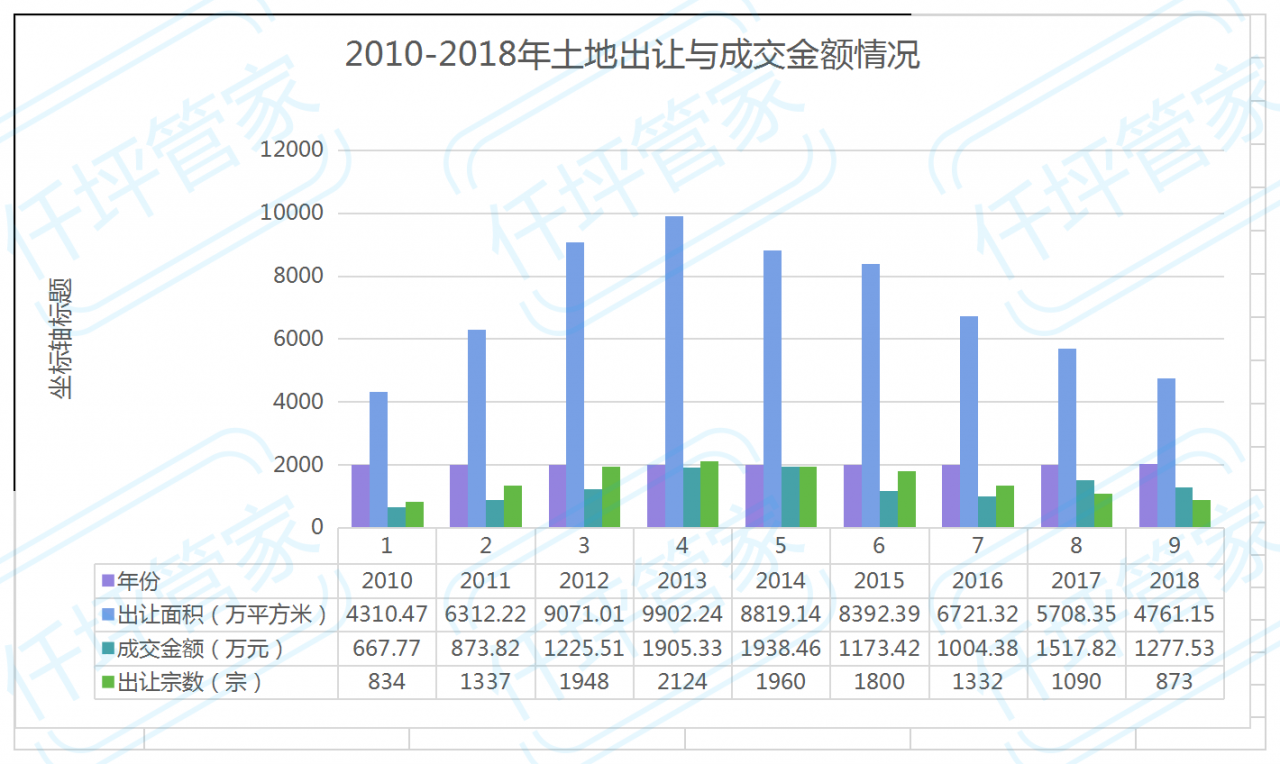 重庆房产，该不该买？？？