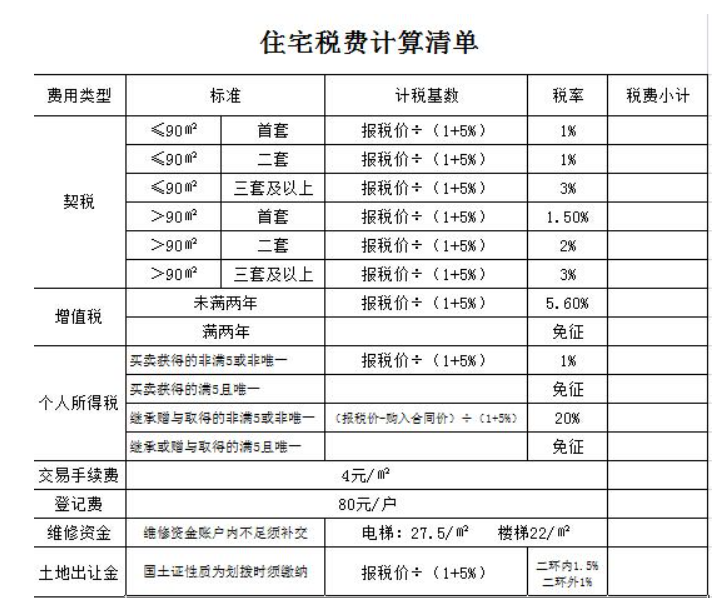 二手房税费明细表