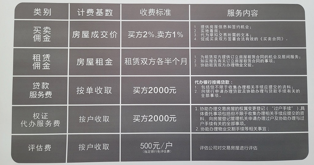 重庆贝壳中介费收取标准