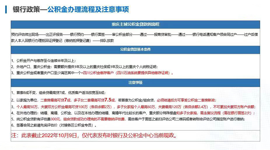 截至2022年10月9日，重庆公积金贷款条件及办理流程